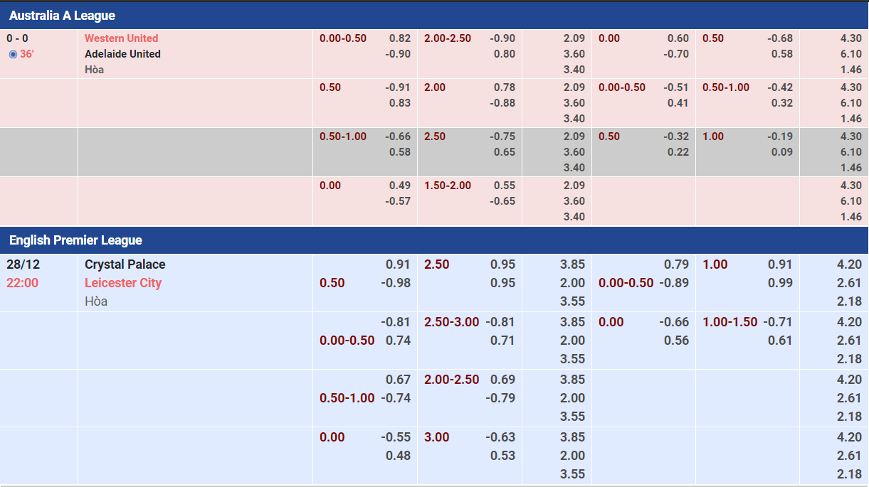 Cách đọc kèo nhà cái chuẩn xác nhất