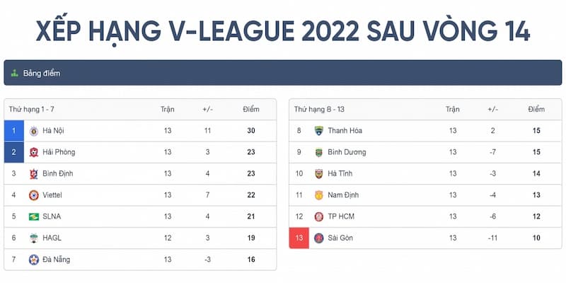 Các yếu tố ảnh hưởng đến bảng xếp hạng V-League