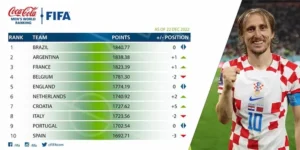 Cách thức tính điểm và cập nhật bảng xếp hạng fifa nam