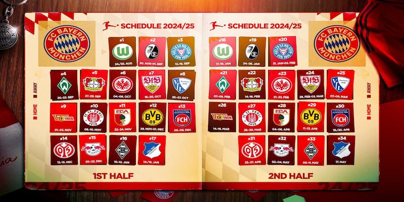 Cập nhật Lịch thi đấu Bundesliga mới nhất