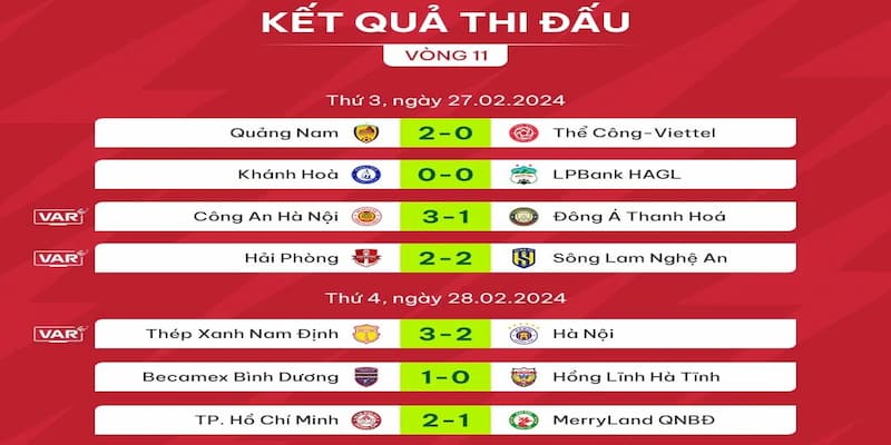Chiến lược cá cược từ bảng xếp hạng V-League
