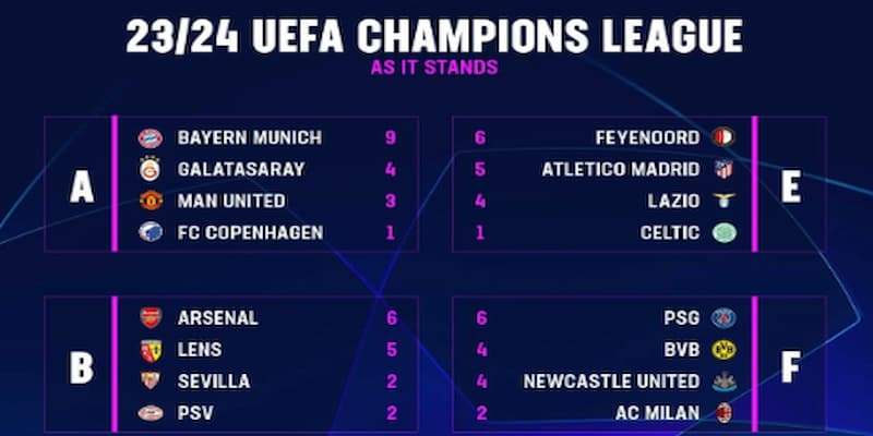 Tại sao Lịch thi đấu Cúp C1 châu Âu lại quan trọng?