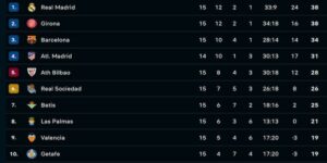 Bảng xếp hạng La Liga