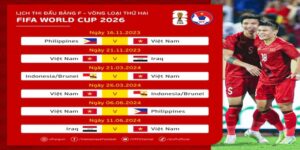 Lịch thi đấu World Cup