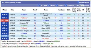 Soi Kèo Trận Đấu Hot Hôm Nay