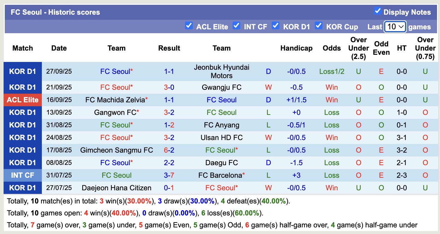 Tầm Quan Trọng Của Việc Soi Kèo
